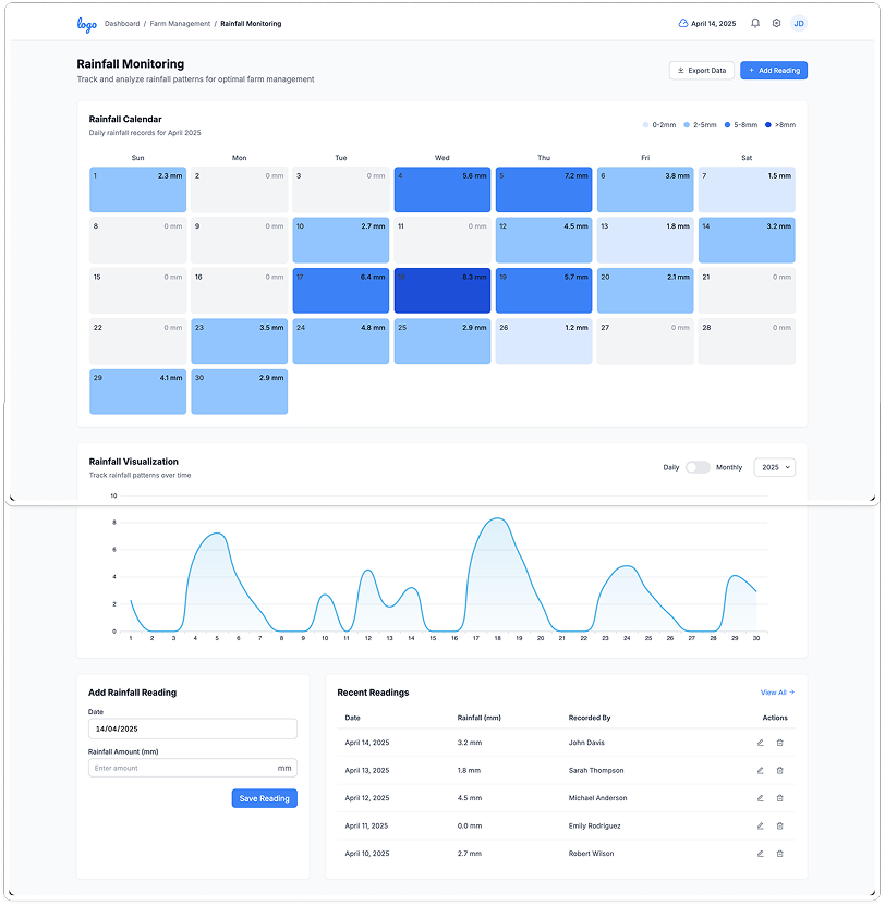 readily.ai concept