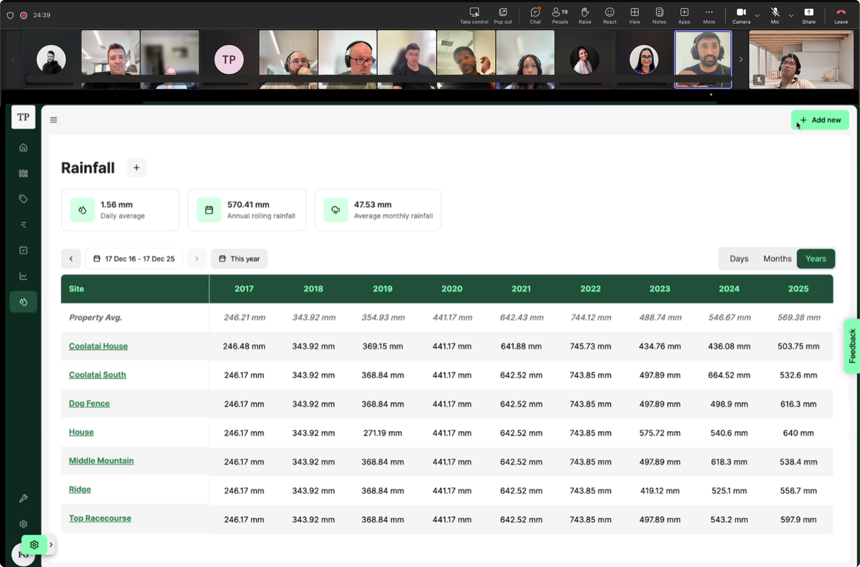Rainfall dashboard shared live in a stakeholder video call